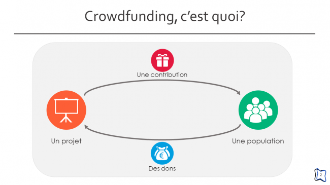 Crowdfunding, c'est quoi ? (2/24)