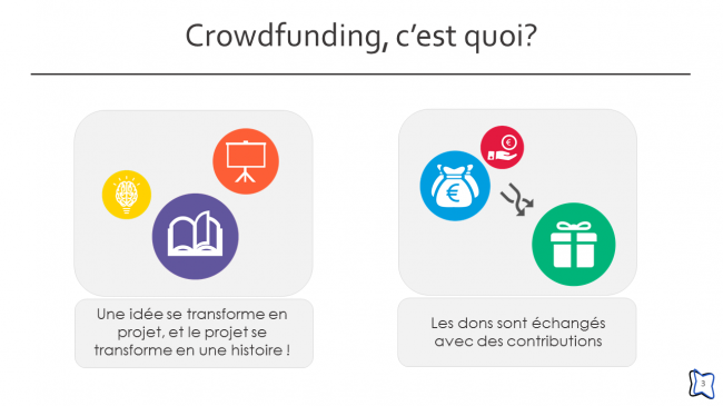 Crowdfunding, c'est quoi ? (3/24)