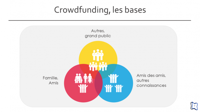 Crowdfunding, les bases (7/24)