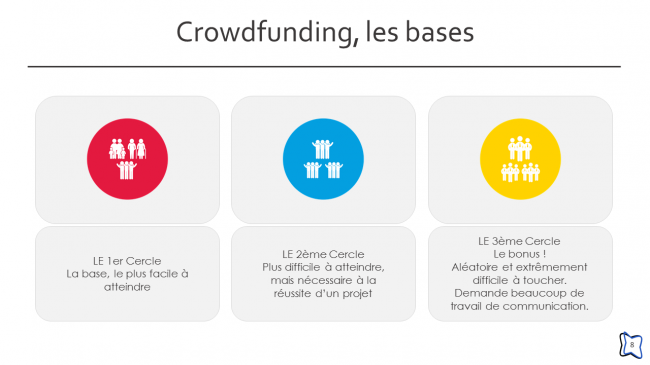 Crowdfunding, les bases (8/24)