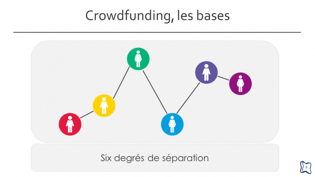 Crowdfunding, les bases (9/24)
