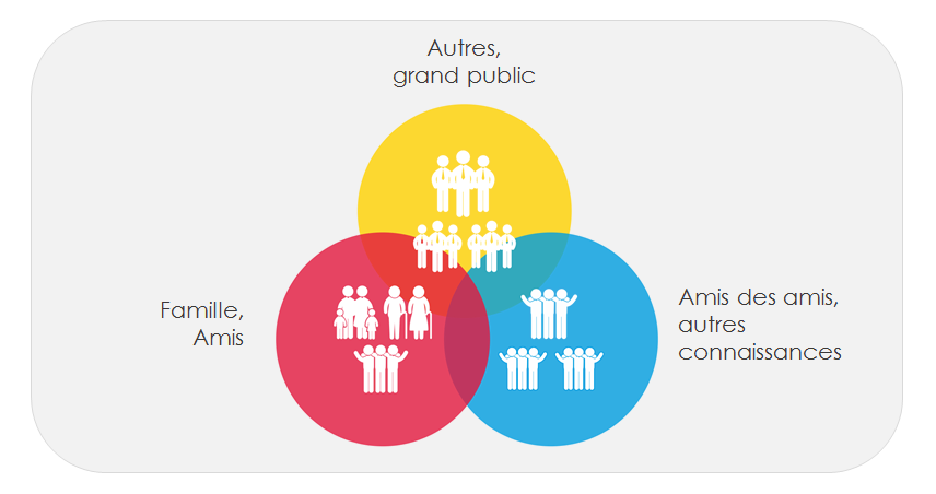 crowdfunding-les-3-cercles