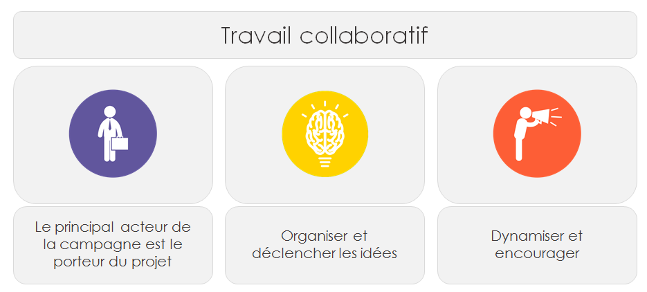 Crowdfunding, travail collaboratif