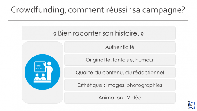 Crowdfunding, comment réussir sa campagne ? (12/24)