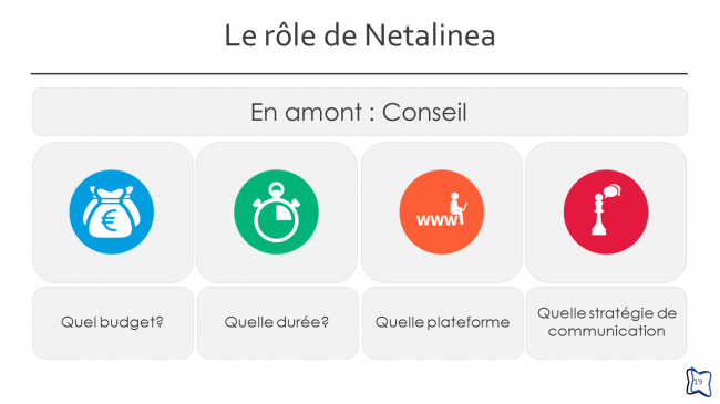 Crowdfunding, le rôle de Netalinea (19/24)