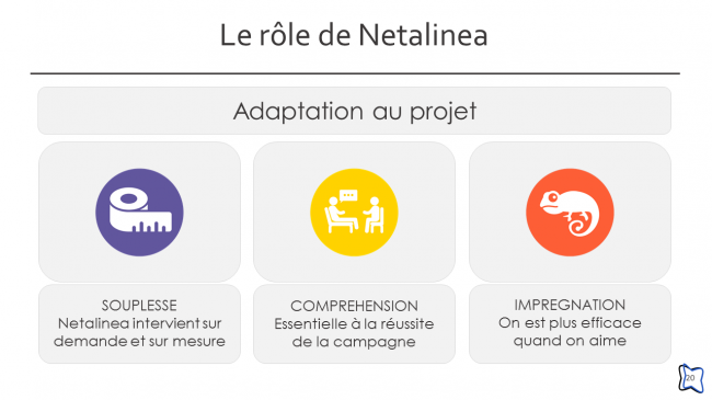 Crowdfunding, le rôle de Netalinea (20/24)