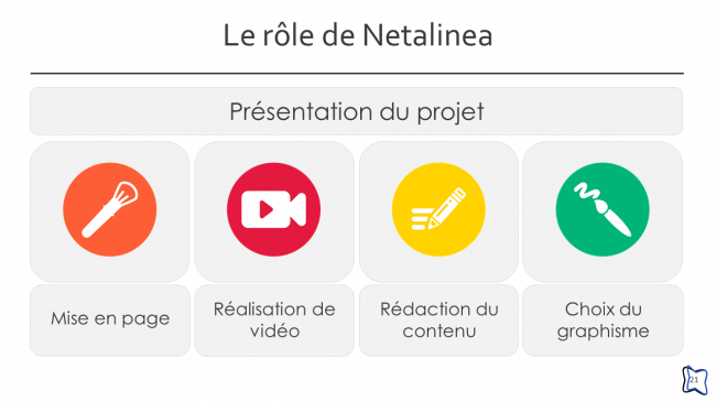 Crowdfunding, le rôle de Netalinea (21/24)