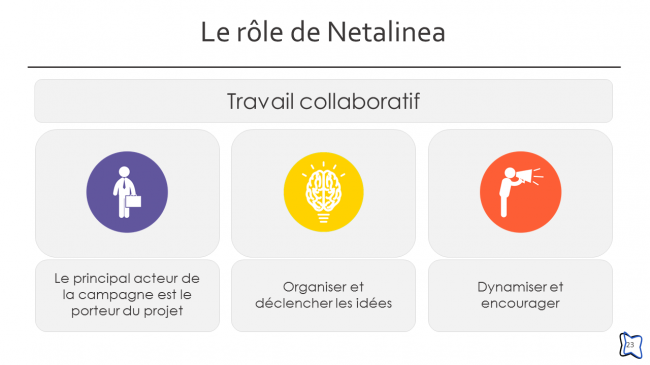 Crowdfunding, le rôle de Netalinea (23/24)