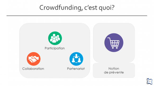 Crowdfunding, c'est quoi ? (4/24)